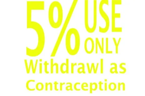 Which Contraception Suits You