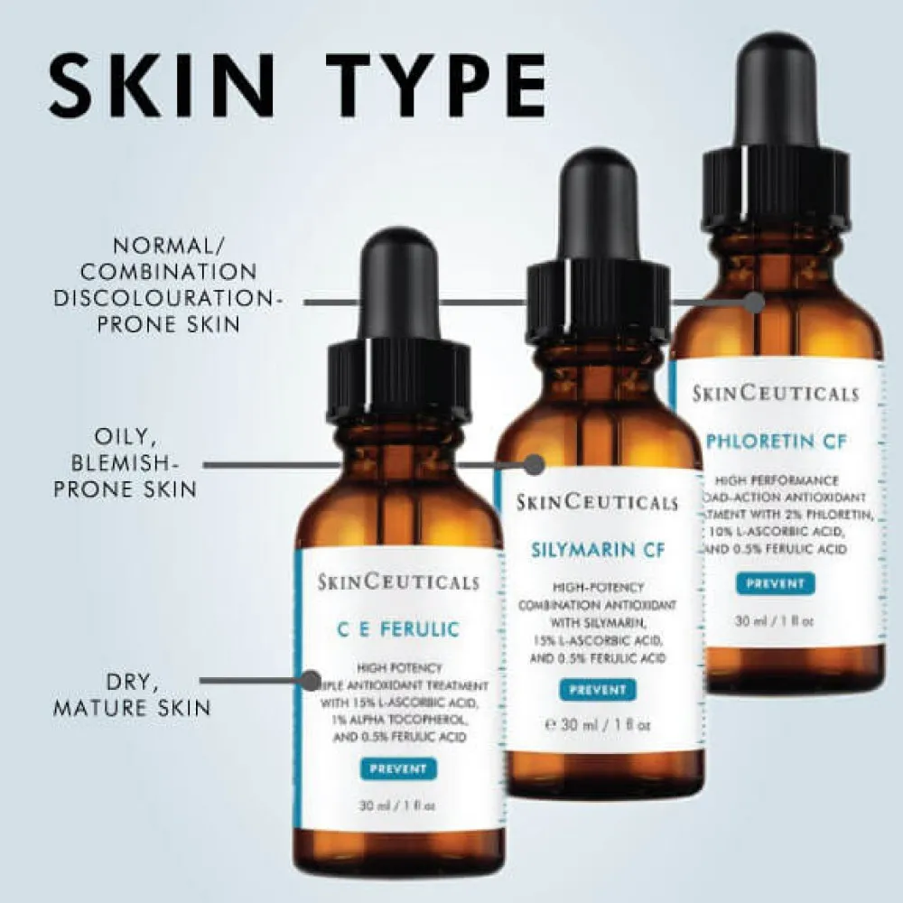 Skin Types