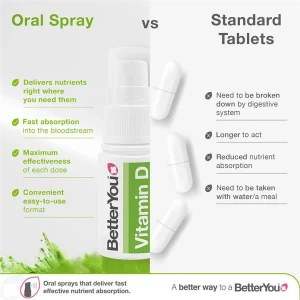 BetterYou D3000 Daily Oral Vit D3 Spray 15ml