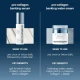 Dermalogica Pro-Collagen Banking Duo Bundle Dermalogica Pro-Collagen Banking Duo Bundle
