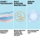 Chart showing the benefits of La Roche Posay Uv Air 50+ 40ml Chart showing the benefits of La Roche Posay Uv Air 50+ 40ml