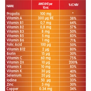 Nutrigen Propolis Syrup (200 ml) Nutrigen Propolis Syrup (200 ml)