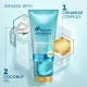 Head & Shoulders Derma X Pro Moisture Conditioner 220ml Head & Shoulders Derma X Pro Moisture Conditioner 220ml