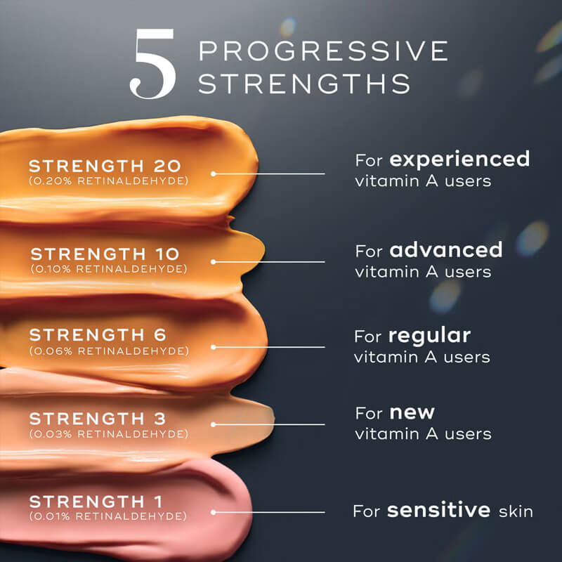 Chart showing strenght levels of Medik8 Crystal Retinal 20 cream Chart showing strenght levels of Medik8 Crystal Retinal 20 cream