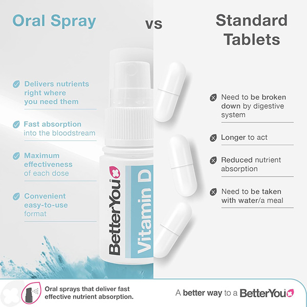 BetterYou D Lux Infant Oral Spray 15ml -