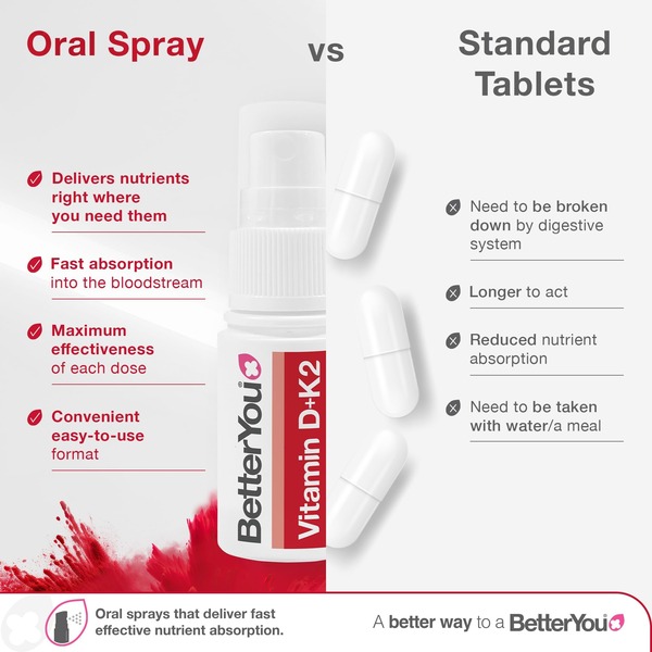 Better You Vitamin D + K2 Oral Spray (12ml)