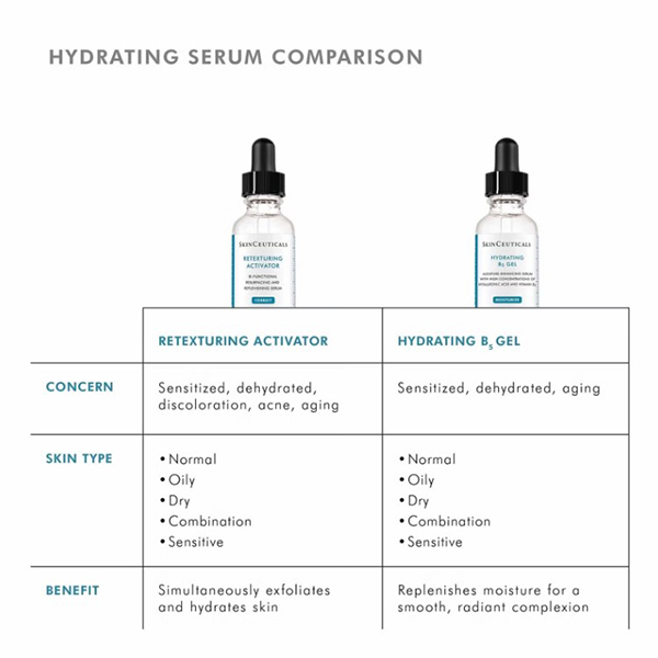 SkinCeuticals Retexturing Activator 30ml