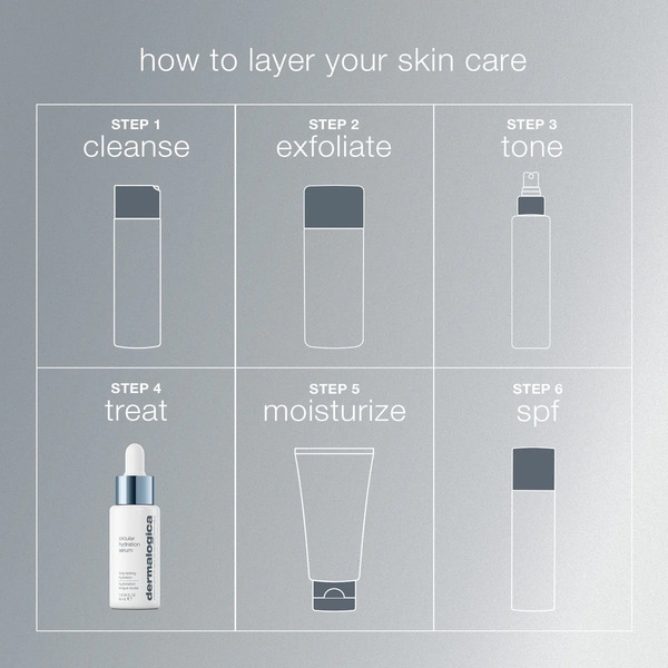 Dermalogica Circular Hydration Serum 30ml