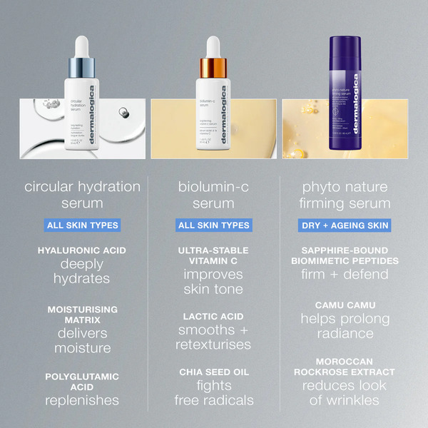Dermalogica Circular Hydration Serum 30ml