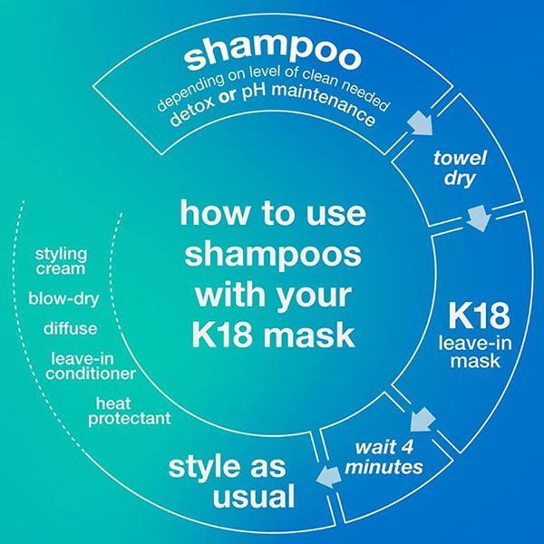 K18 Peptide Prep pH Maintenance Shampoo 250ml K18 Peptide Prep pH Maintenance Shampoo 250ml