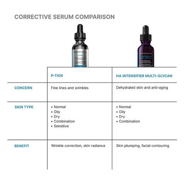 SkinCeuticals P-Tiox Serum 30ml