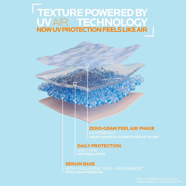 Texture diagram of La Roche Posay Anthelios Uv Air 50+ Texture diagram of La Roche Posay Anthelios Uv Air 50+