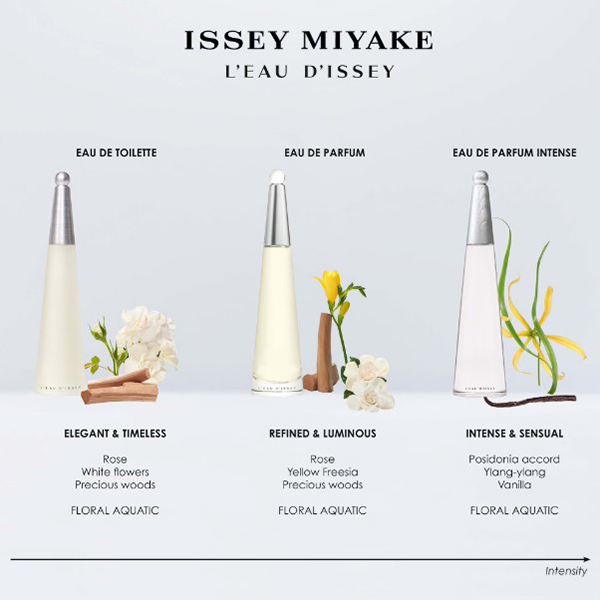 Issey Miyake L'Eau D'Issey Ladies Edp Intense 100ml Issey Miyake L'Eau D'Issey Ladies Edp Intense 100ml