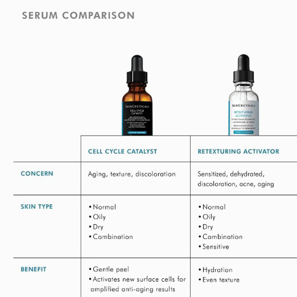 SkinCeuticals Cell Cycle Catalyst 30ml SkinCeuticals Cell Cycle Catalyst 30ml