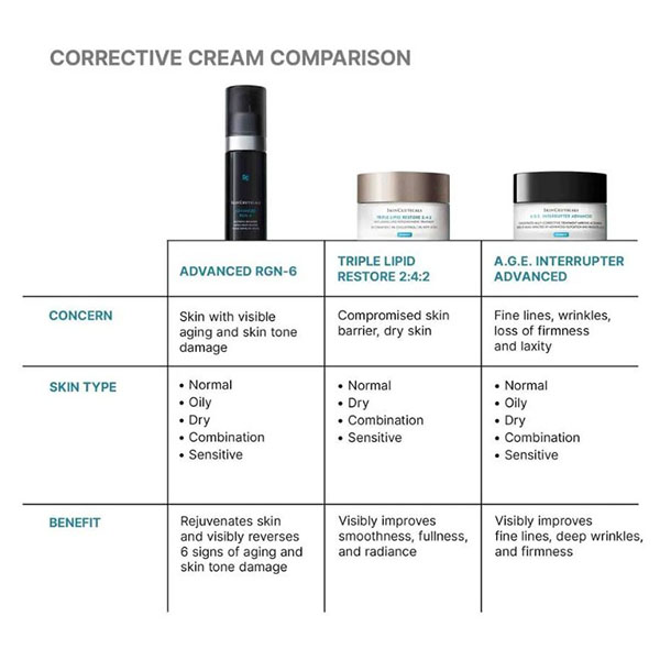 SkinCeuticals Advanced RGN-6 50ml SkinCeuticals Advanced RGN-6 50ml