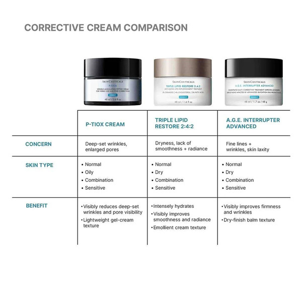 SkinCeuticals Anti Wrinkle P-Tiox Cream 48ml