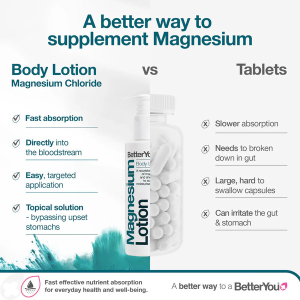 Better You Magnesium Body Lotion 180ml