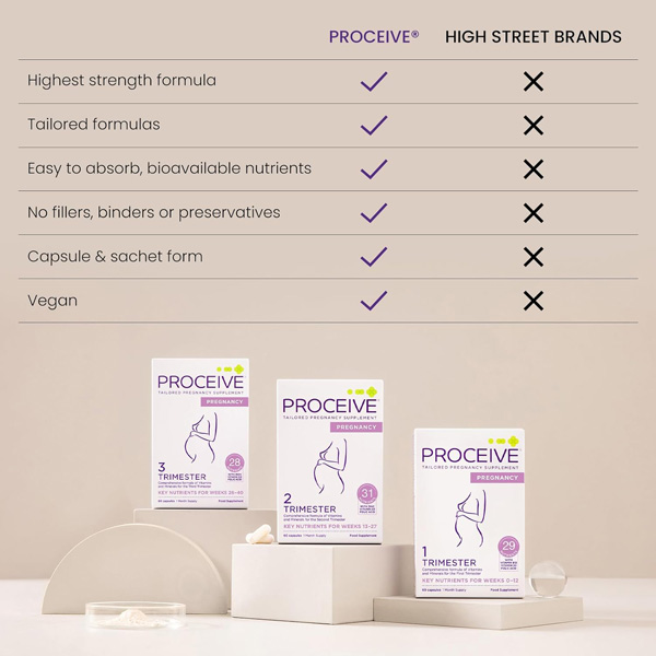 Proceive Pregnancy T1 60 Capsules Proceive Pregnancy T1 60 Capsules